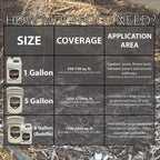 Landscape Loc Mulch & Rock Bond (5 Gallon, 1) - Landscape Glue for Mulch, Rock, & More