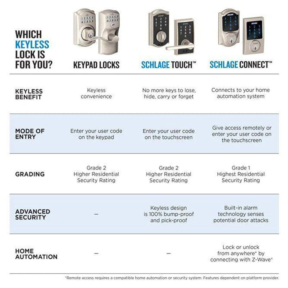 Touch Keyless Touchscreen Deadbolt with Camelot Trim