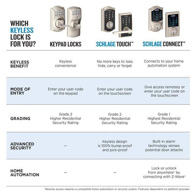 Camelot Keypad Electronic Door Lock Deadbolt and Georgian Knob in Aged Bronze