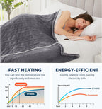Homemate Heated Blanket Electric Throw - 50"x60" Heating Blanket Throw 1/2/4/6/8 Hours Auto-off 10 Heat Level Heat Blanket Over-heat Protection Flannel Sherpa Heater Blanket Electric ETL Certification