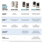 Camelot Satin Nickel Keypad Electronic Door Lock Deadbolt