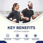 Nano Ionic Silver Technology - Liquid Immune Booster for Kids, Pets & Adults, Enhances Wellness - Next Generation Ionic Silver (4 Gallons)