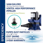 Alpine Corporation 5200 GPH Cyclone Pump for Ponds, Fountains, Waterfalls, and Water Circulation