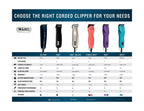 Wahl KM10 2 Speed Brushless Motor Clipper - Turquoise