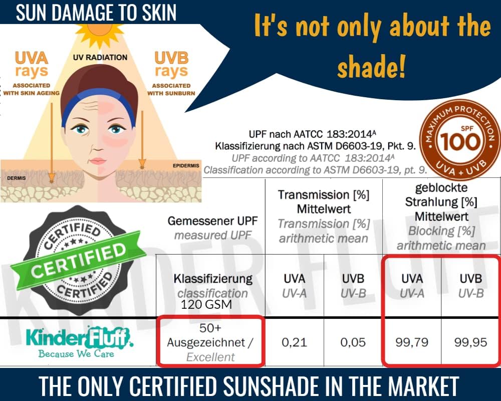 Kinder Fluff Car Window Shades (4X) - The Only Certified Sun Shade Blocking 99.95% UVR - Award Winning for Baby, Automotive Sunshades For Van, SUV &amp; Aircraft Pilot - XL